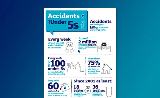 under-5s-infographic-thumb